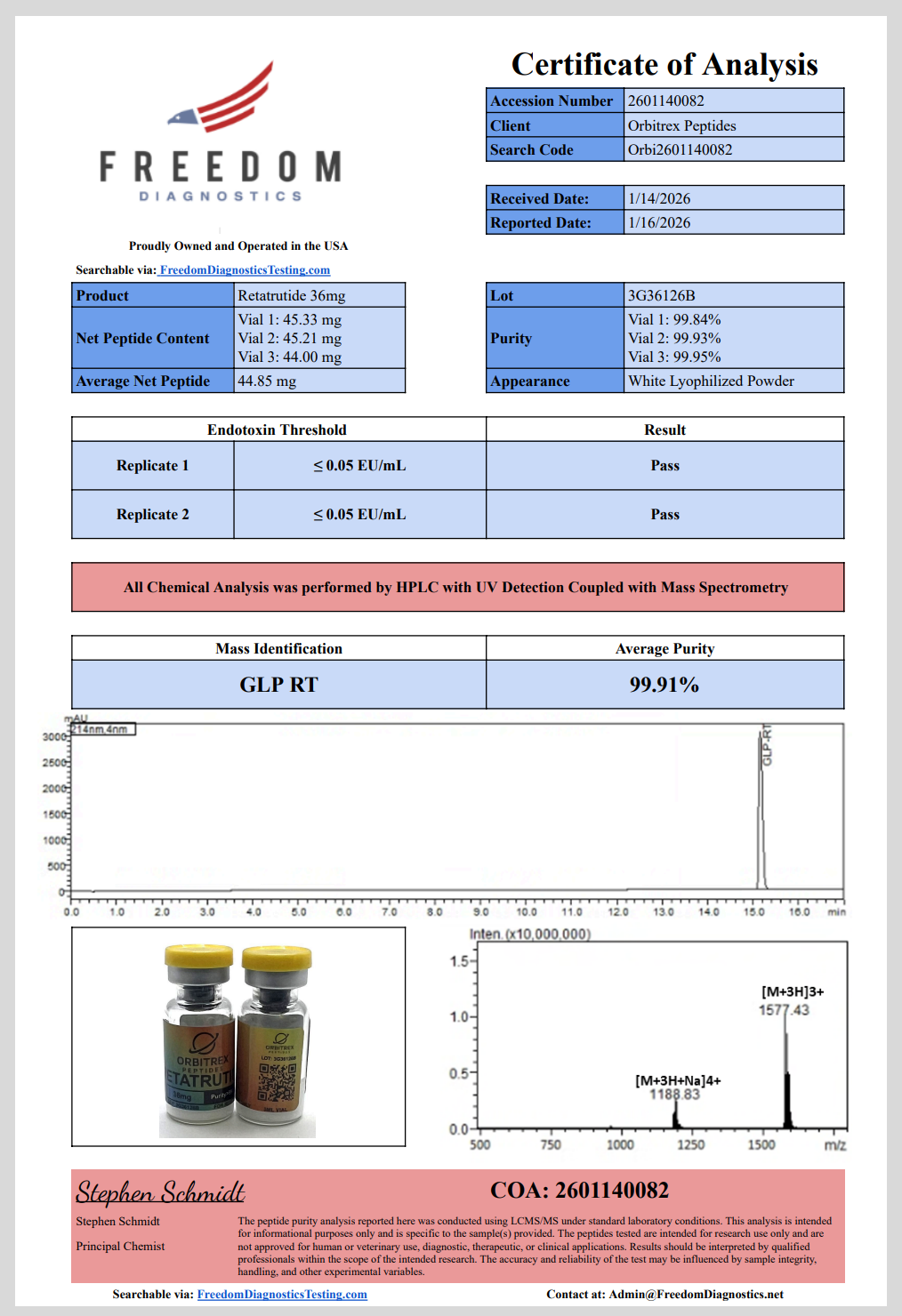 retatrutide 36mg retatrutide 36mg
