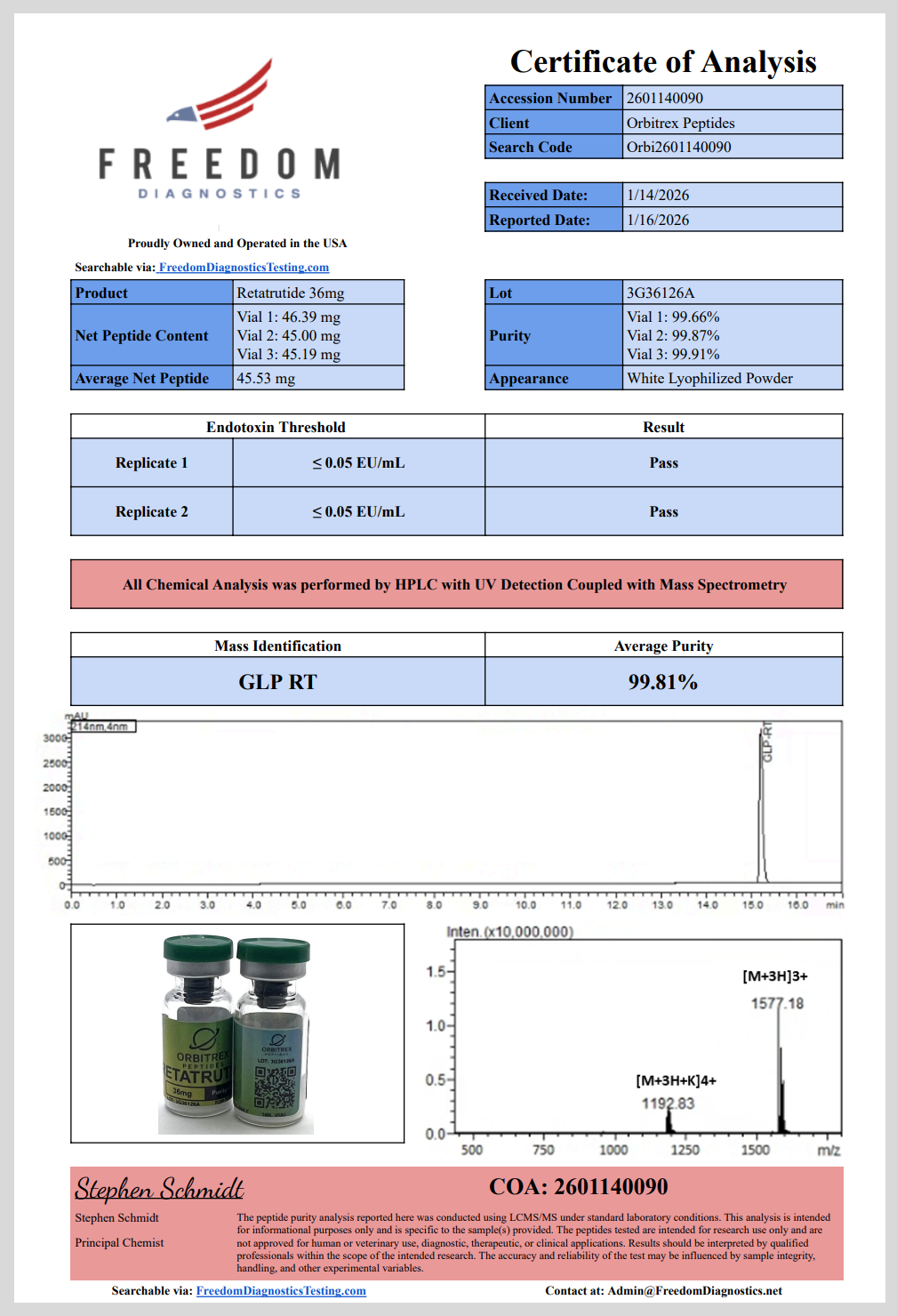 retatrutide 36mg retatrutide 36mg
