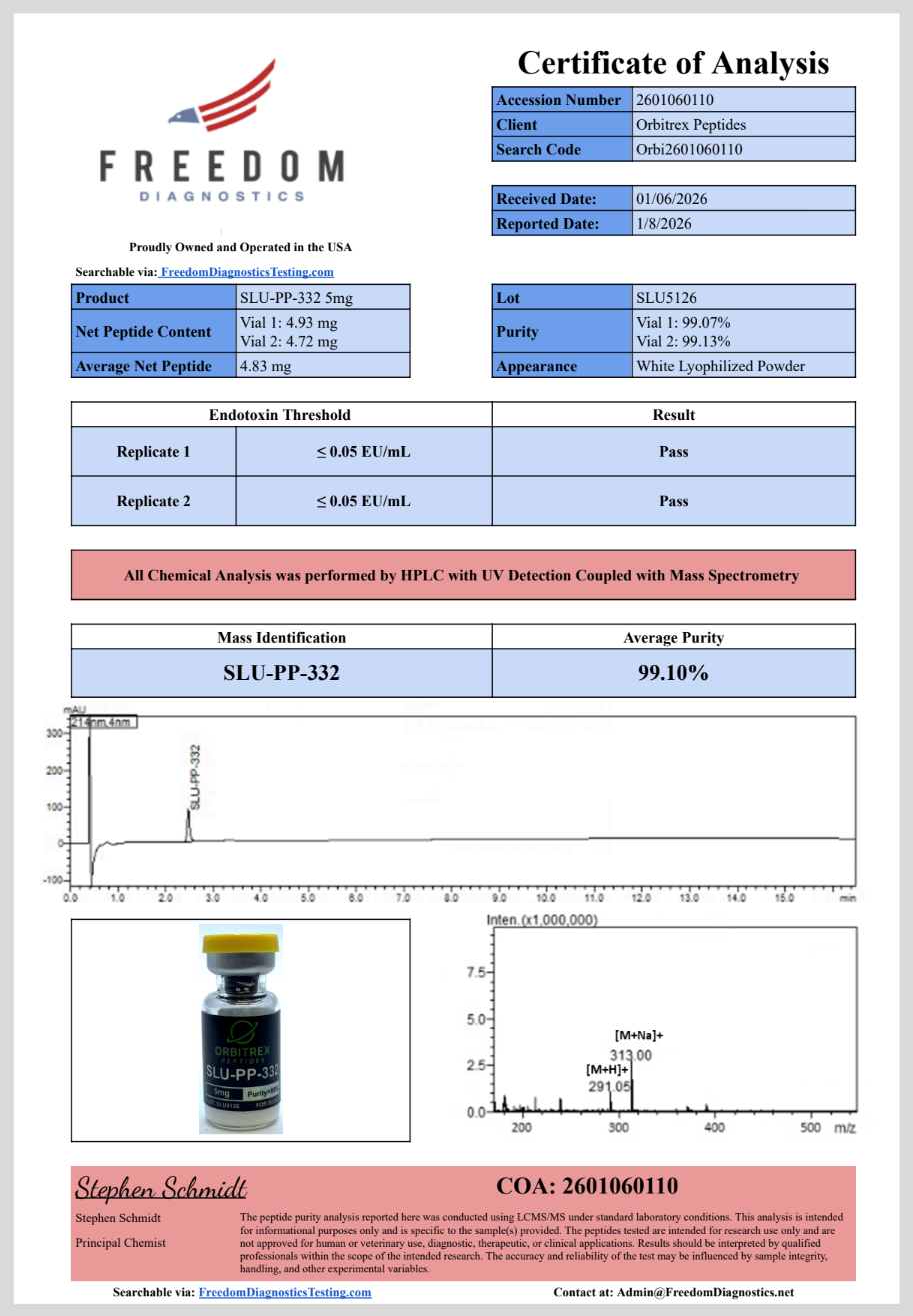 slu pp 332 5mg slu pp 332 5mg