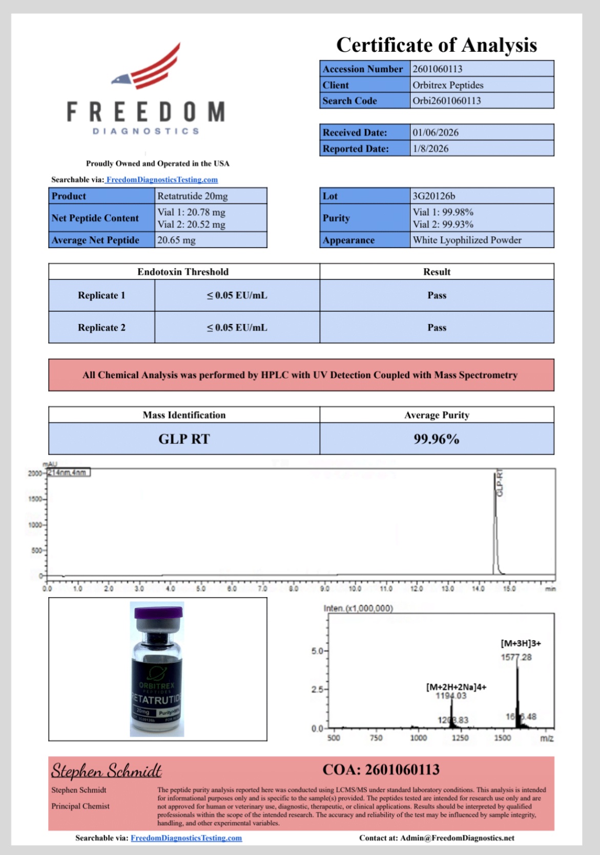 retatrutide 20mg retatrutide 20mg