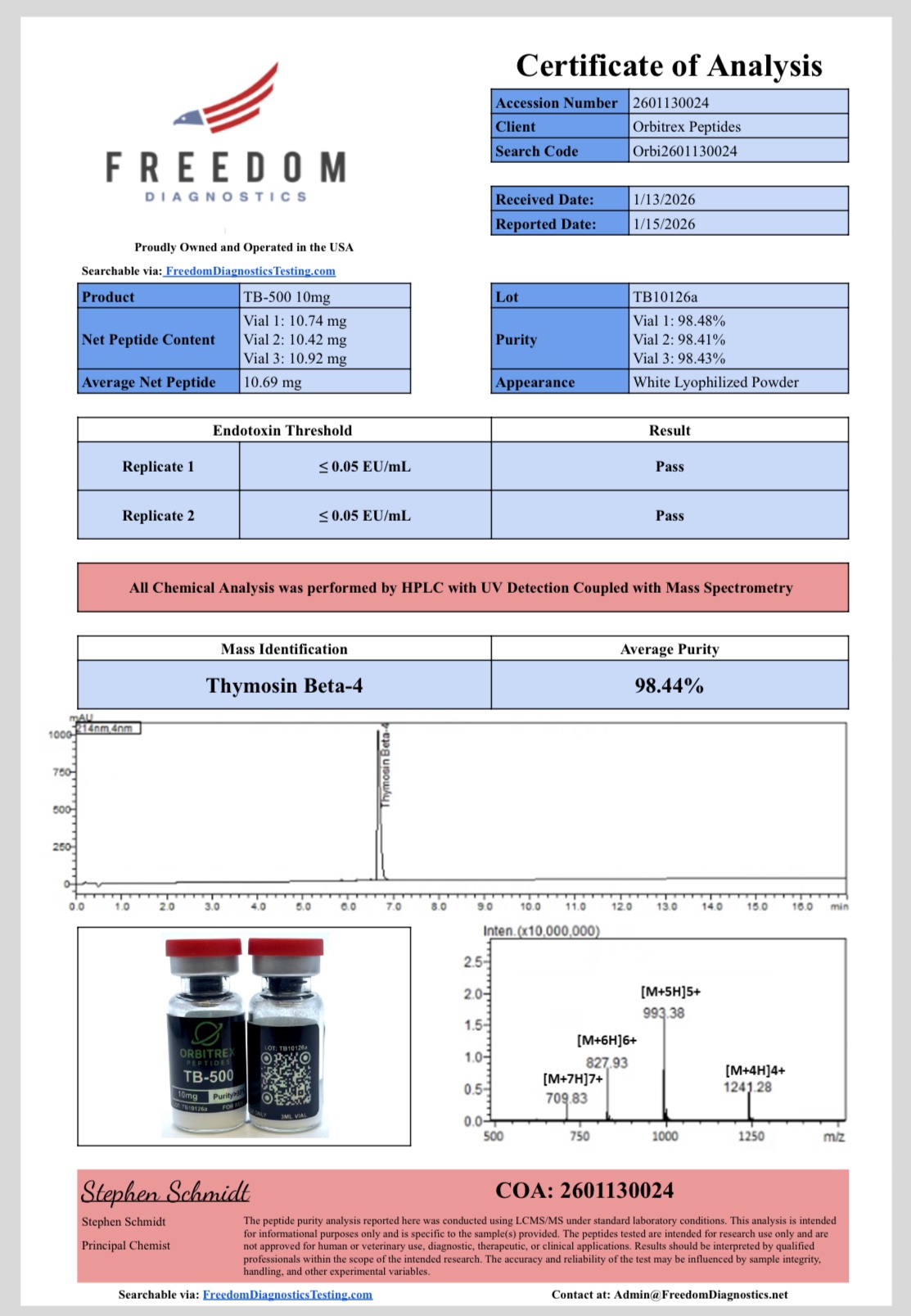 tb 500 10mg tb 500 10mg