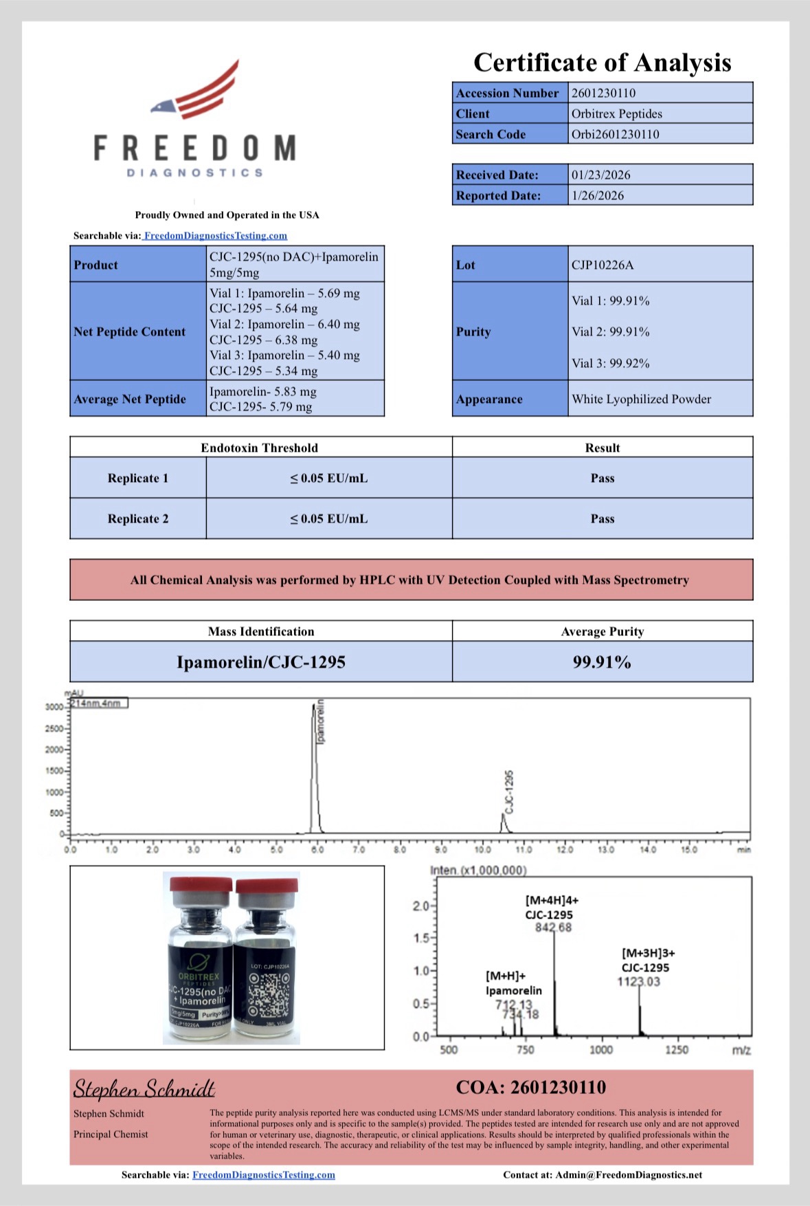 cjc 1295 (no dac) + ipa cjc 1295 (no dac) + ipa